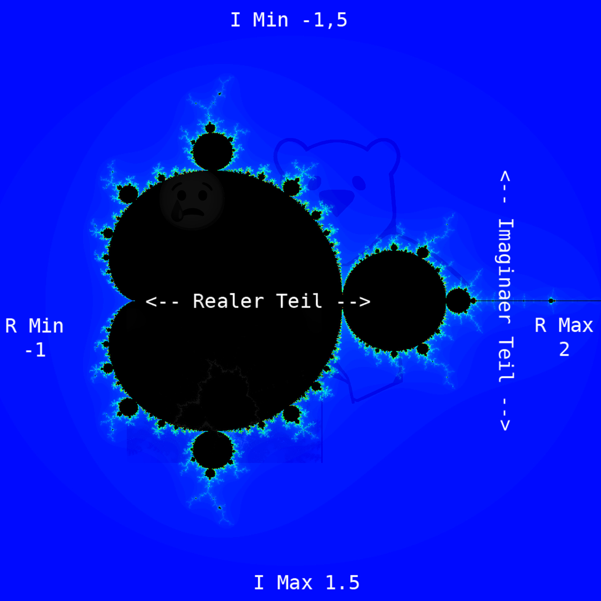 Übersicht der Mandelbrot Menge