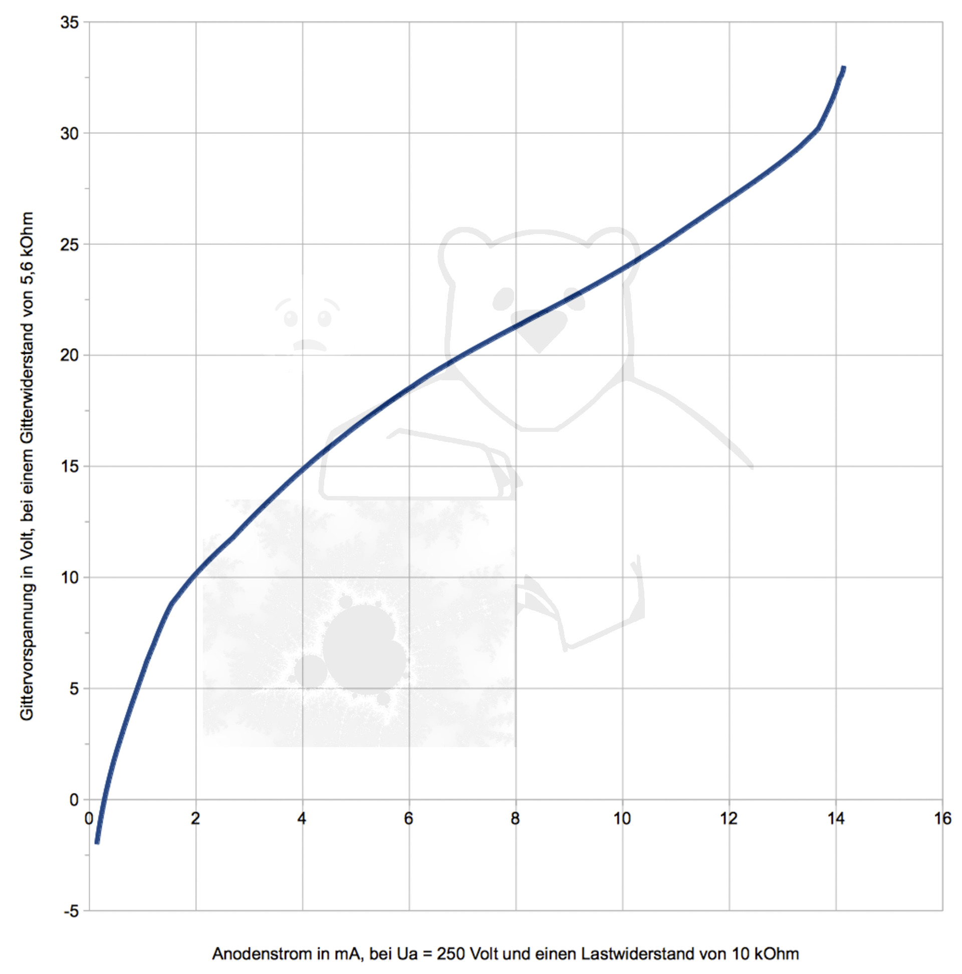 Liebenröhre, Seriennummer 'Ss990' Kennline